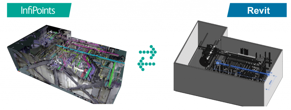 New Capability For Modeling Directly From Laser Scans To Autodesk