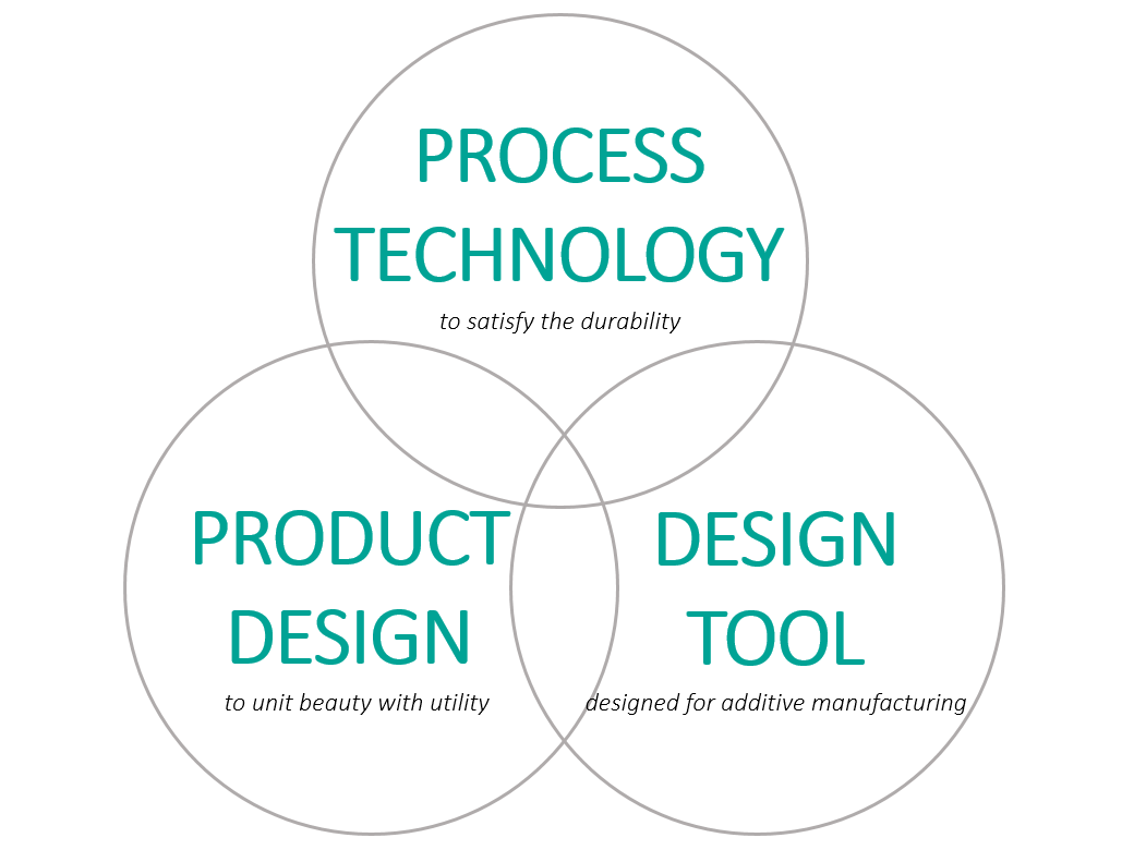 Elysium_Additive-Manufacturing_MIAMI-Project-Goals3