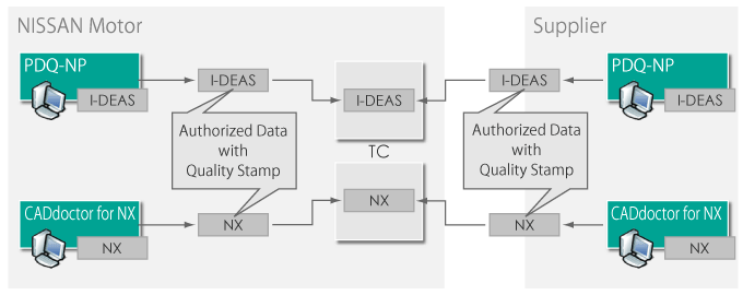 nissan_caddoctor_for_nx0
