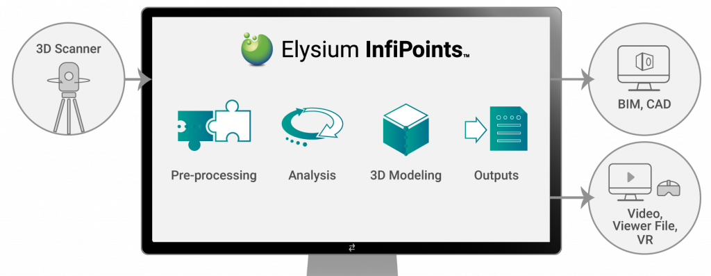 InfiPoints_Diagram_Top_GrayWhite_Monitor_icon_EN_5-1024x397