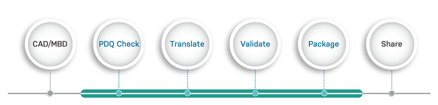 mbe_lifecycle_elysium_solution