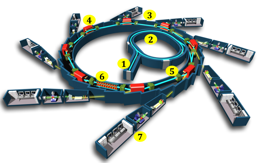 Schema_de_principe_du_synchrotron_2