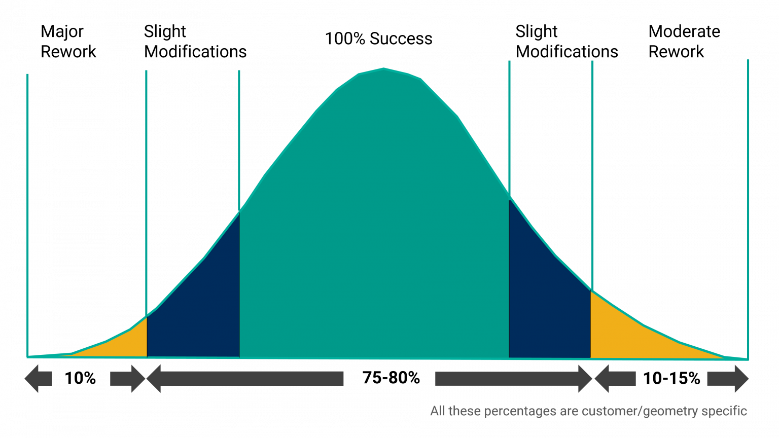 migration-key-points-to-consider-chart-1536x864