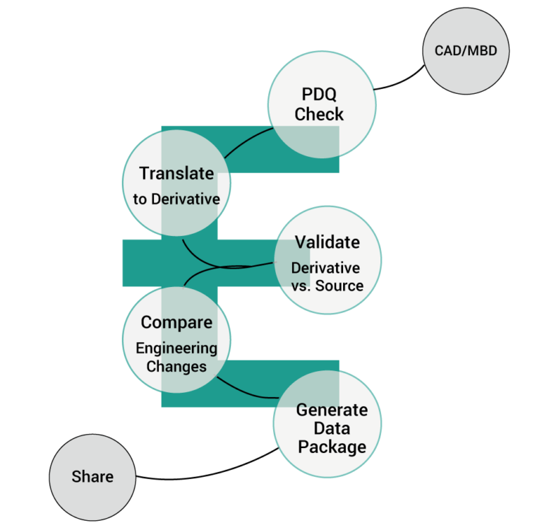 A Leading MBD/MBE Solution Provider | Elysium