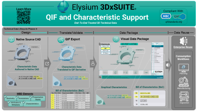 hi-res-3DxSUITE-QIF-support2