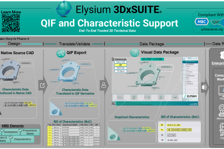 hi-res-3DxSUITE-QIF-support2