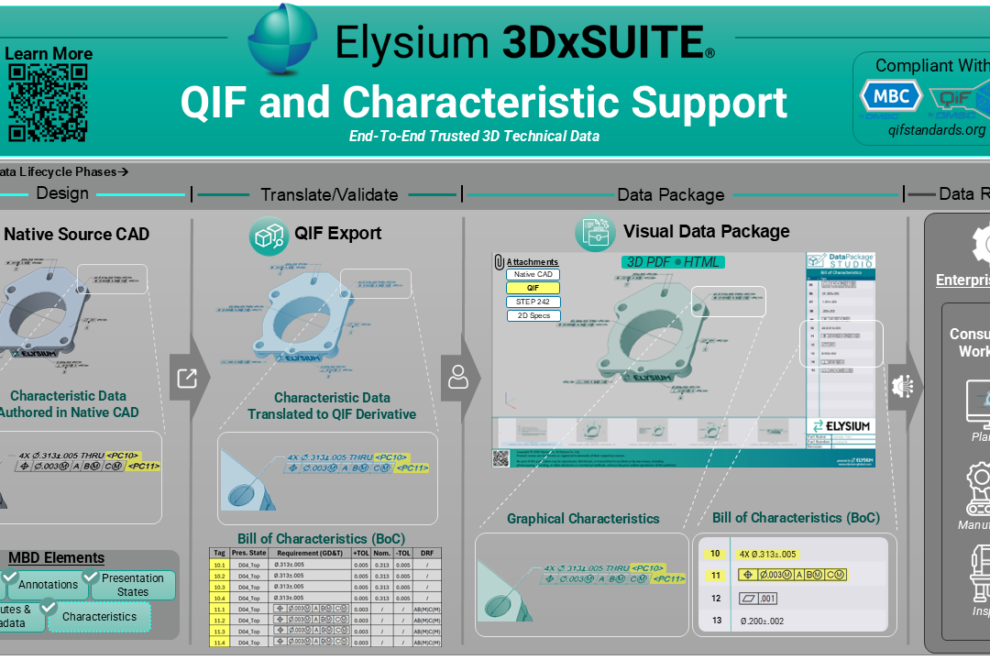 hi-res-3DxSUITE-QIF-support2