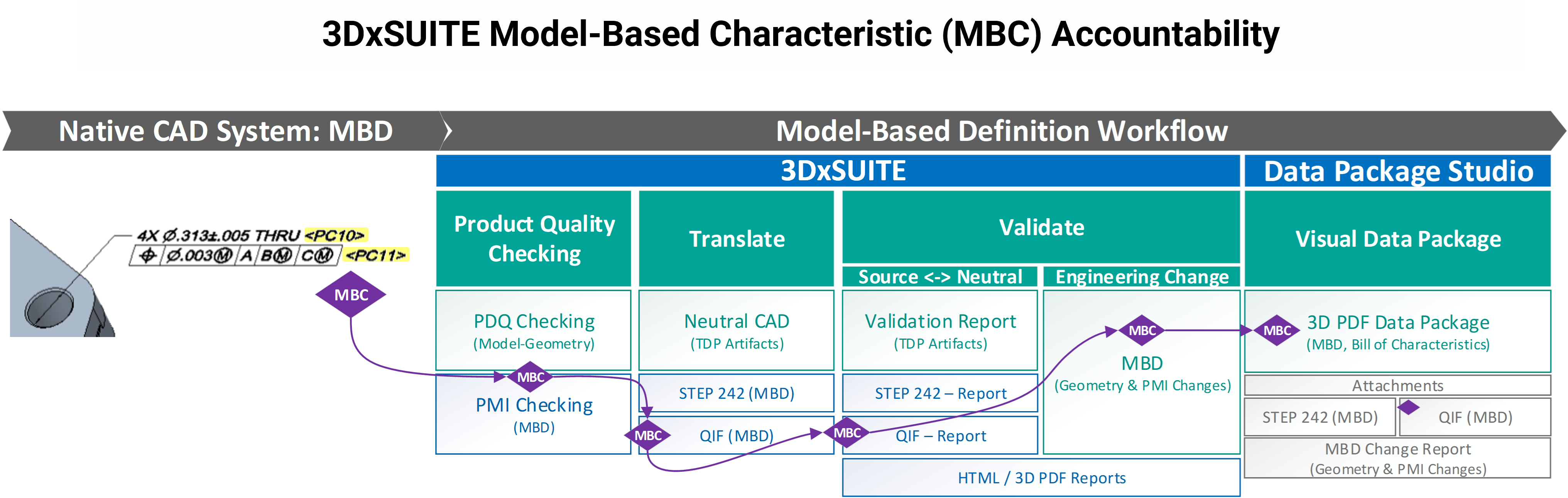 3DxSUITE-Model-Based-Characteristic-Accountability_2
