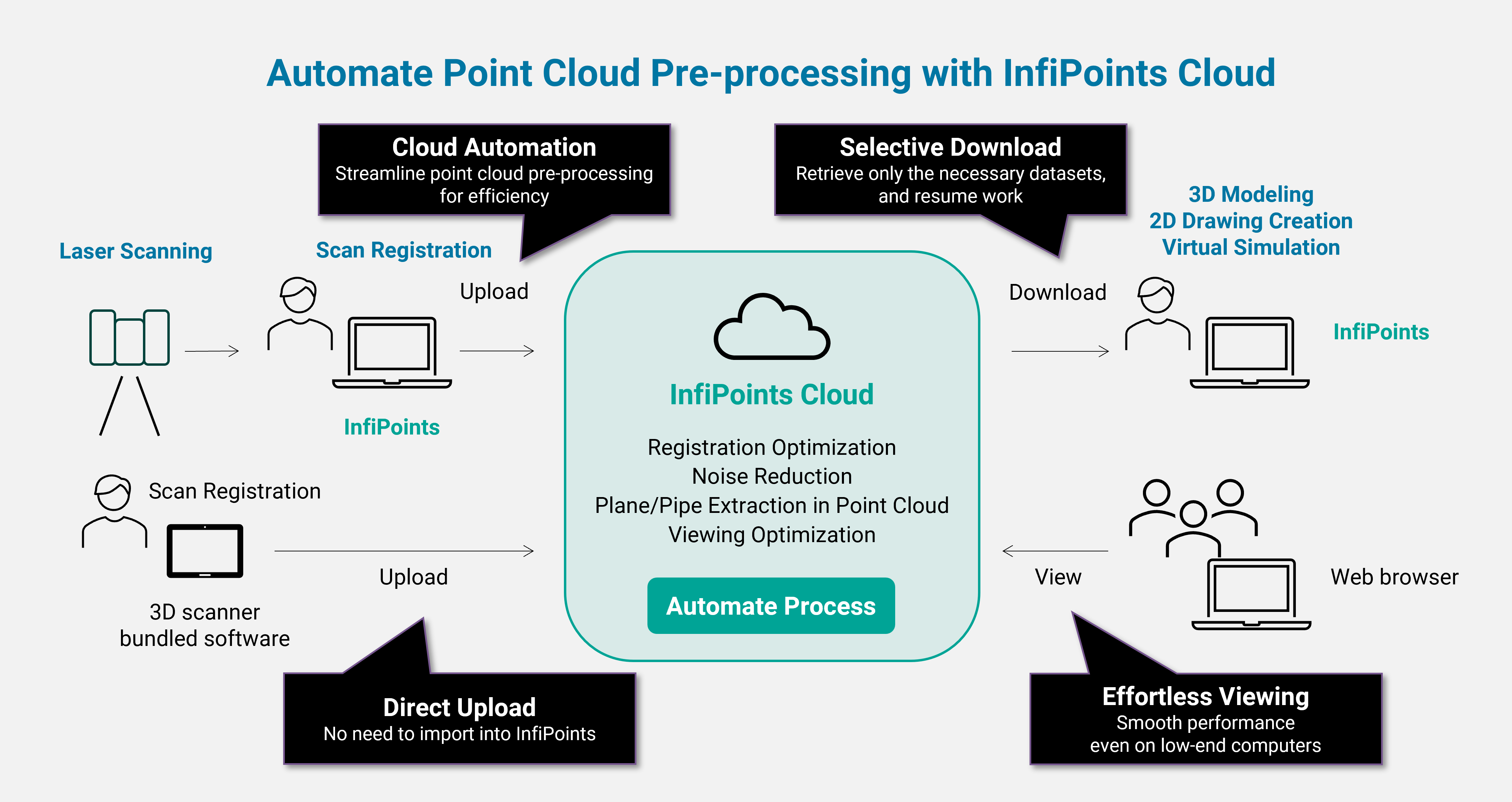 InfiPoints-Cloud-Concept