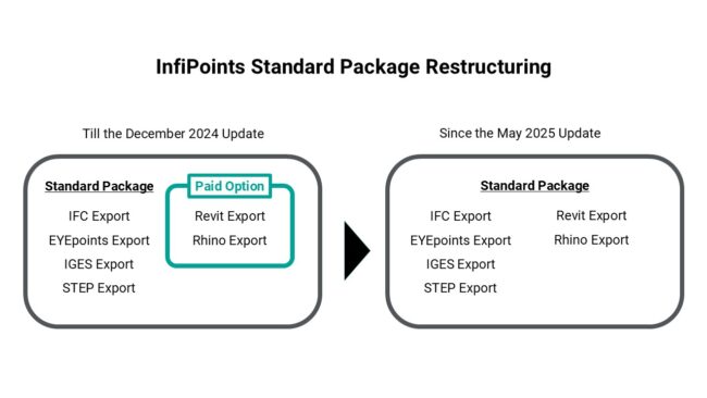 InfiPoints_Restructure-Standard-Package_EN2
