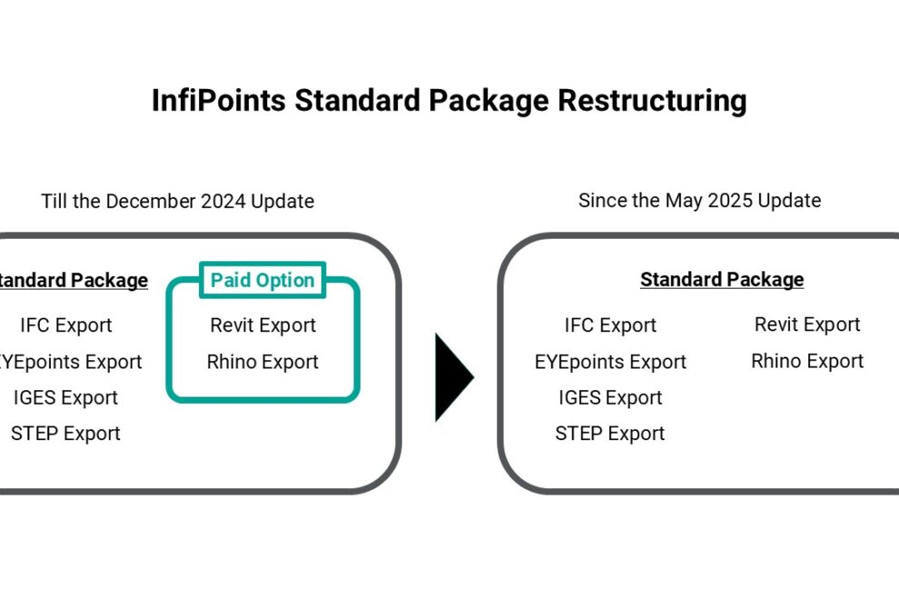 InfiPoints_Restructure-Standard-Package_EN2