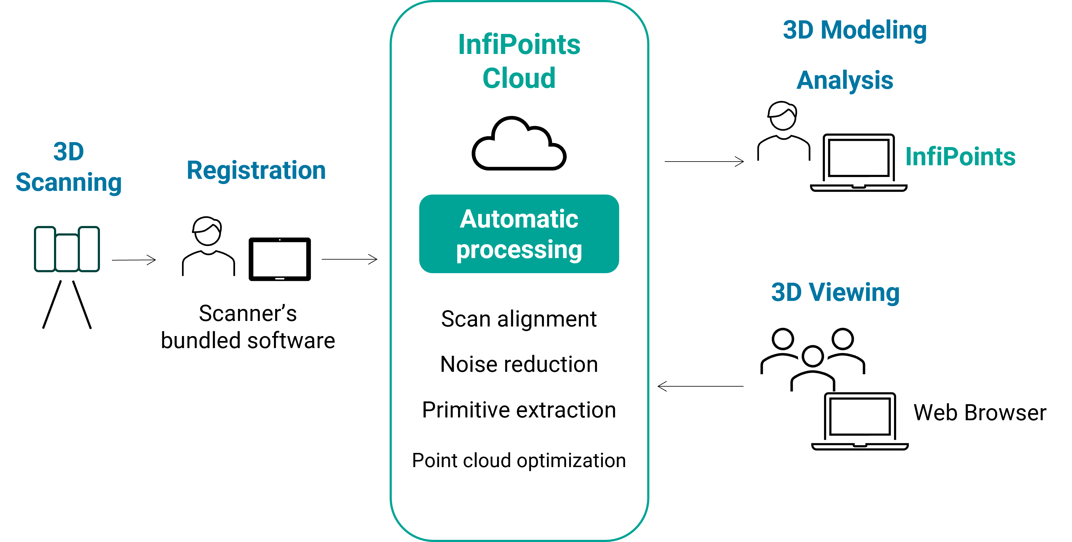 infi-cloud-concept_EN