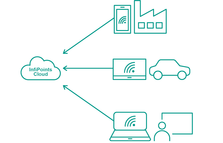 infipoints_cloud_access_no-text