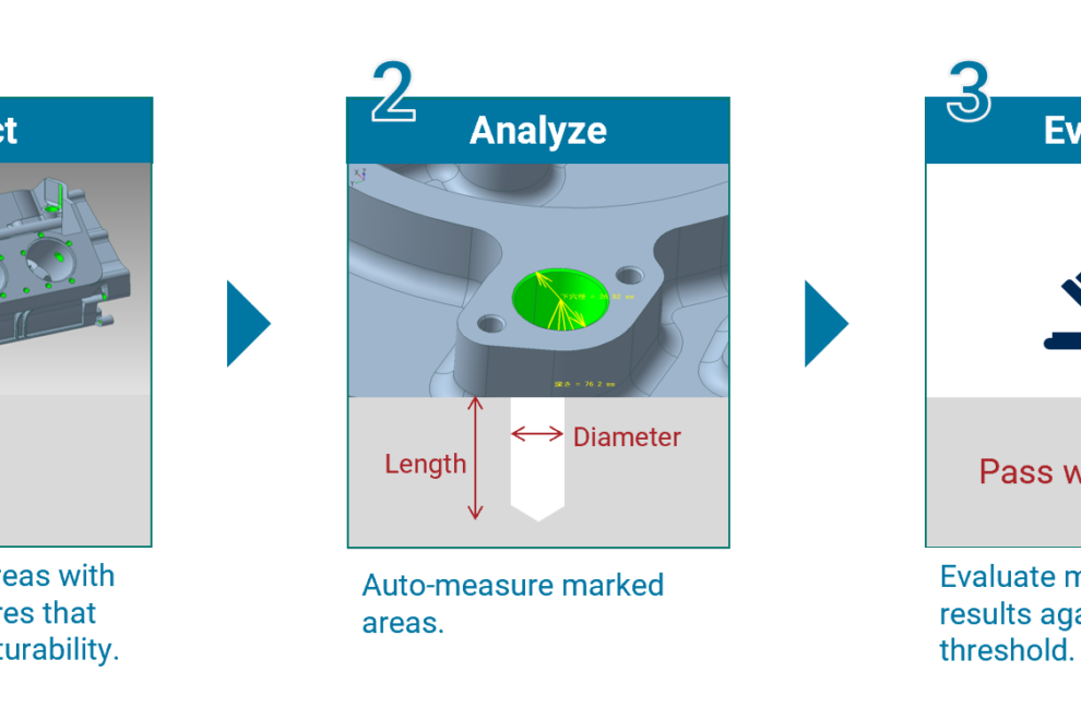 dfx_detect_analyze_evaluate