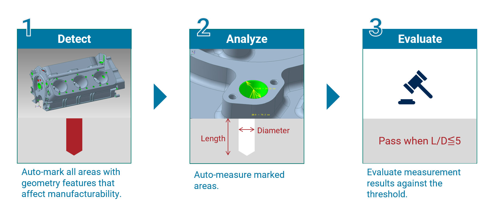 dfx_detect_analyze_evaluate