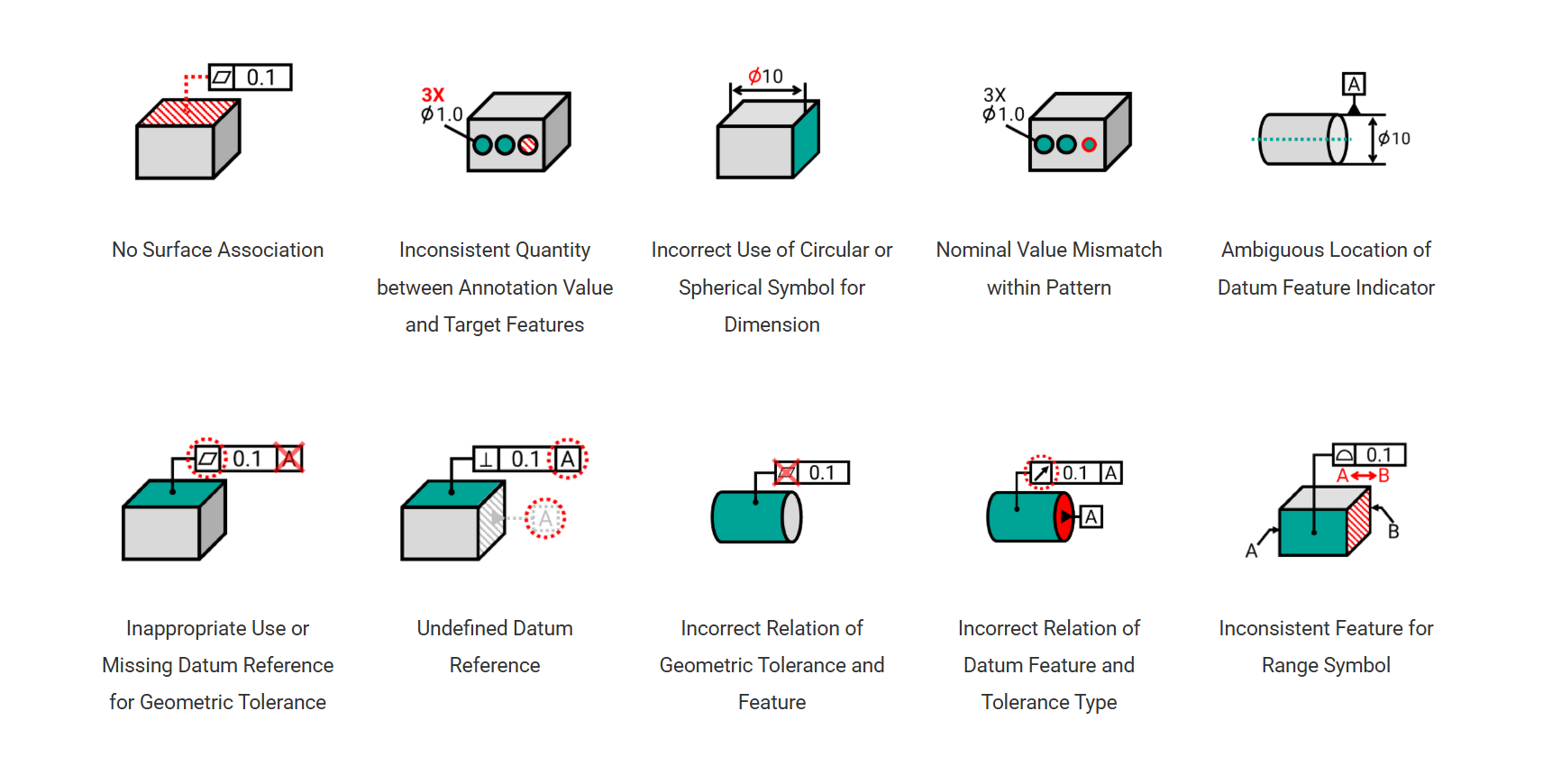 pmi-checker-check-criteria
