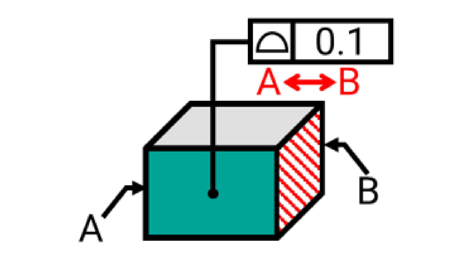 pmi-checker-item10