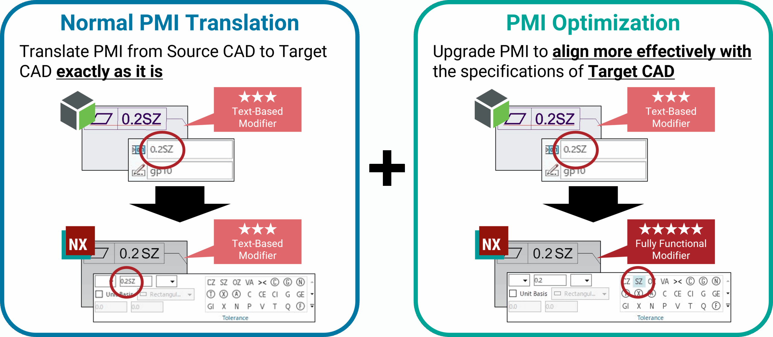 pmi-checker-pmi-optimization