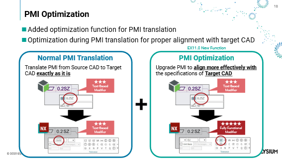 pmi-optimization-pic-01