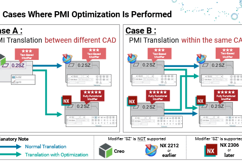 pmi-optimization-pic-02