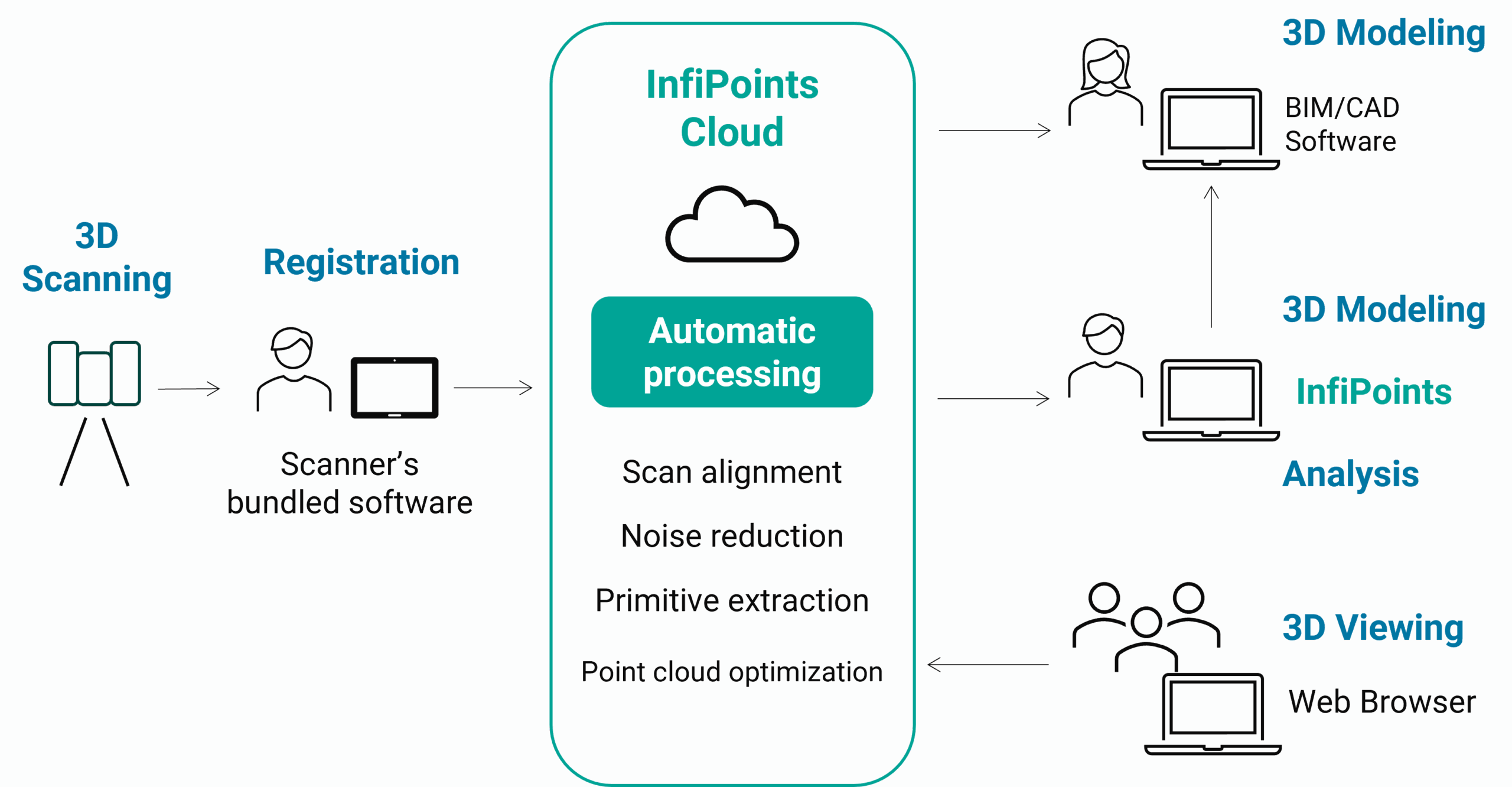 infi-cloud-concept_EN2