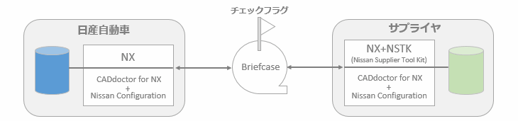 case-nissan-system