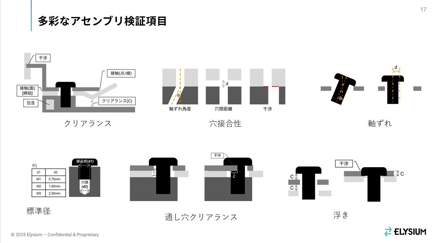 elysium-dfa_items1