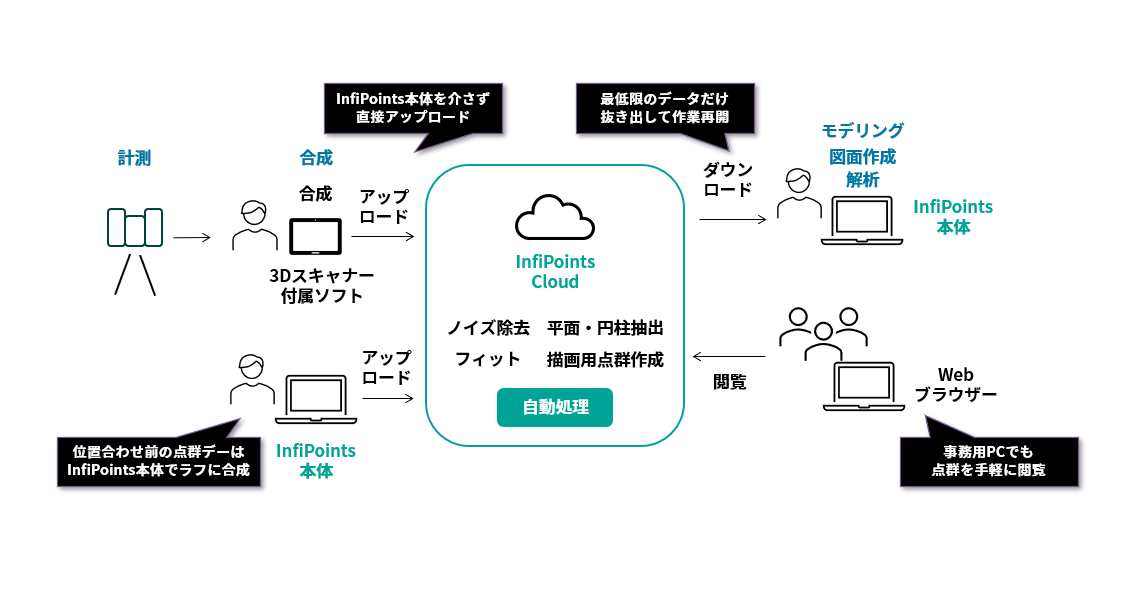 InfiPoints-Cloud-Concept_ja_2