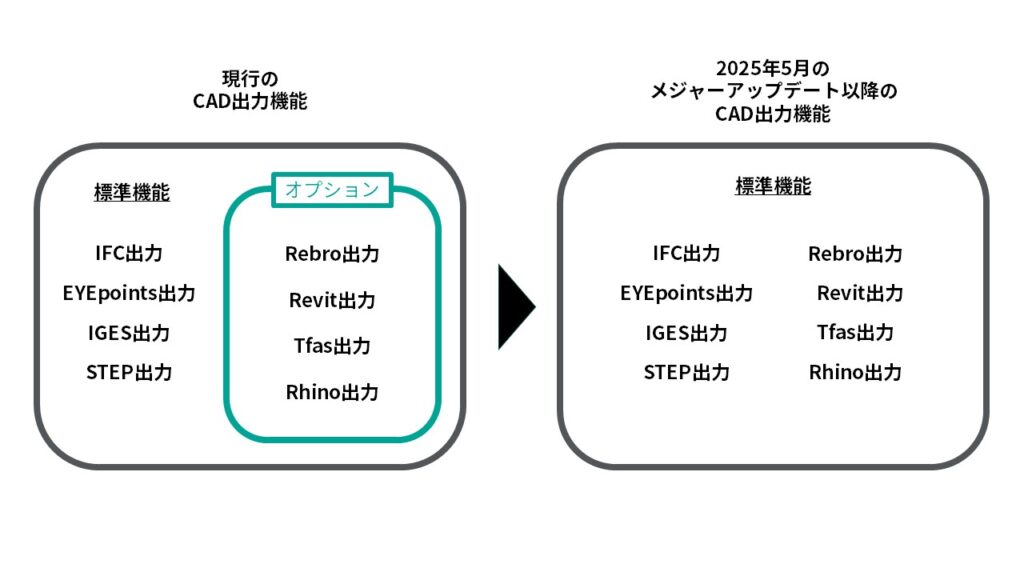 infipoints-2024-may-update-export-chart3