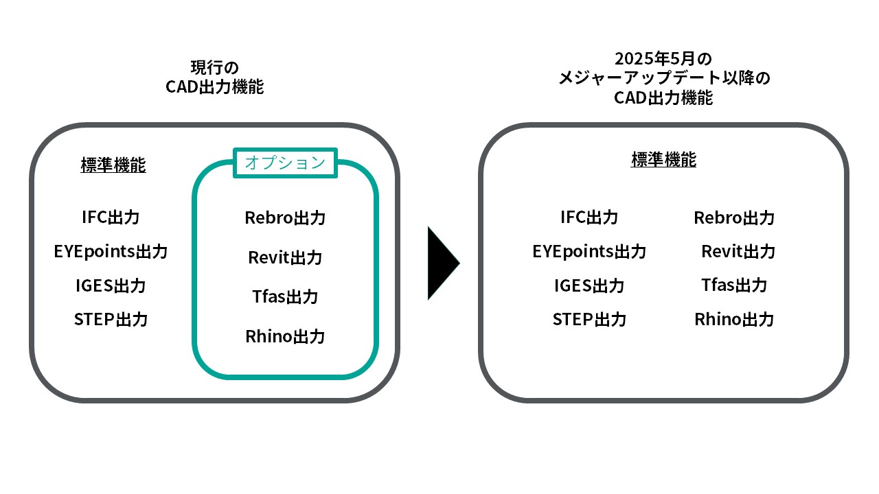 infipoints-2024-may-update-export-chart3